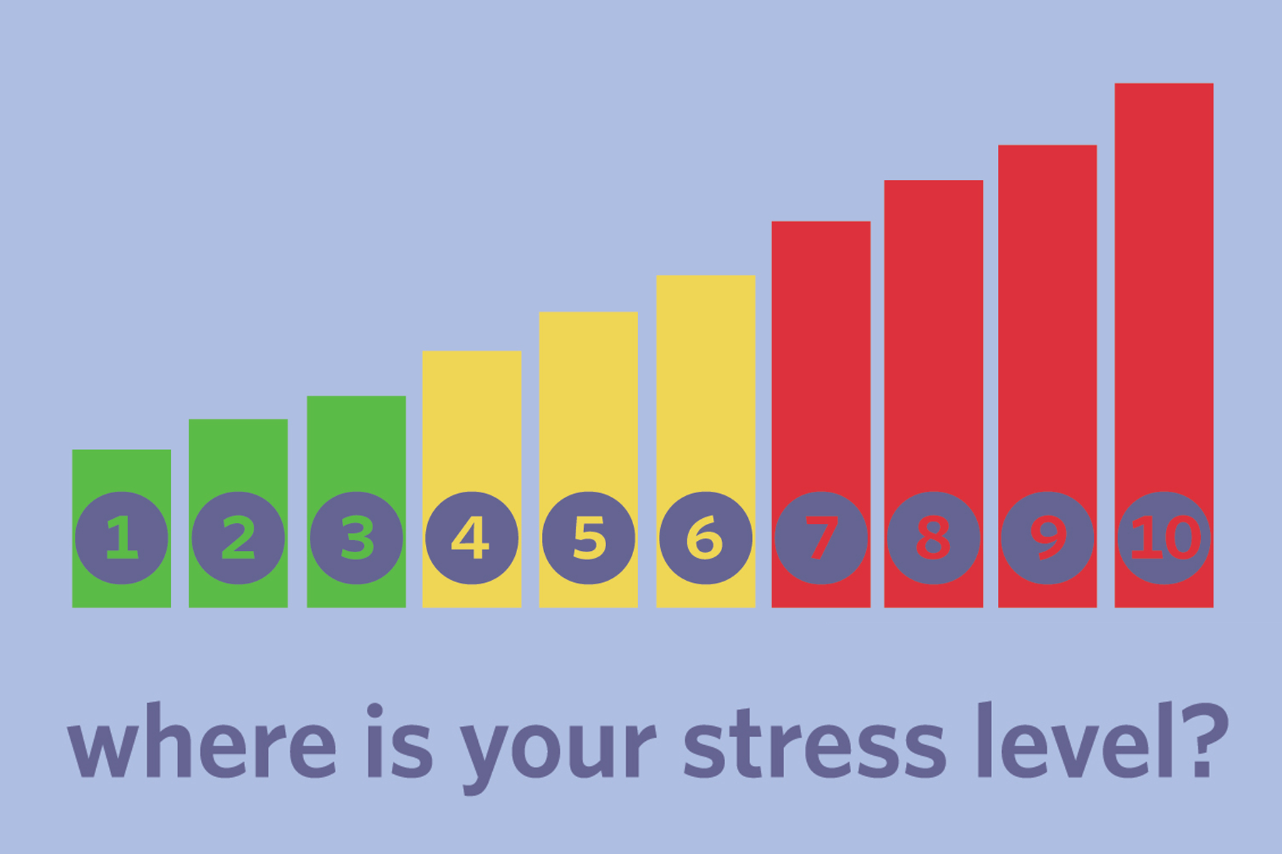 WHERE IS YOUR STRESS LEVEL? | gatorwell.ufsa.ufl.edu