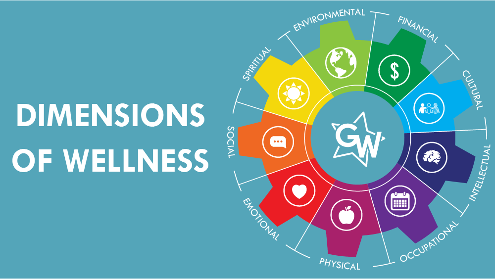 Dimensions of Health