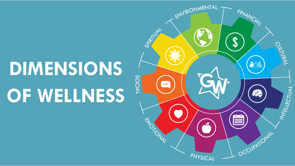 5 Dimensions Of Health My True Care